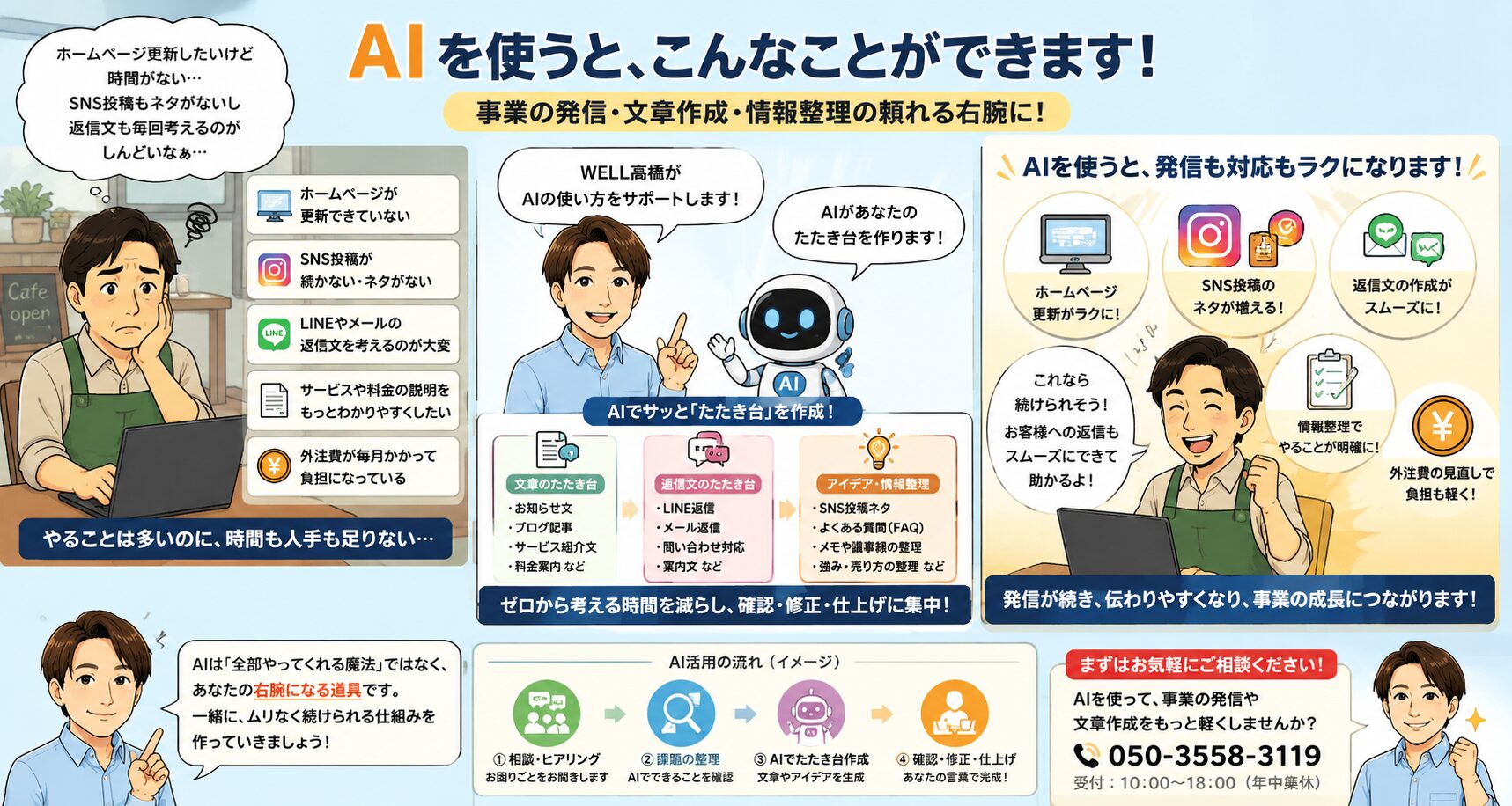 事業者がホームページ更新やSNS投稿、返信文作成、情報整理に悩み、AI活用で作業のたたき台作成や発信がしやすくなる流れを描いた漫画画像
