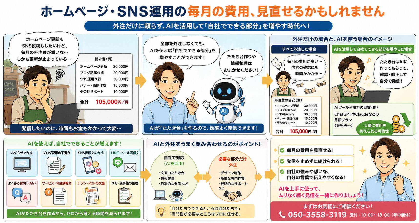 ホームページ更新やSNS運用の毎月の費用に悩む事業者が、AI活用で自社でできる発信作業を増やし、運用費の見直しにつなげる流れを描いた漫画画像