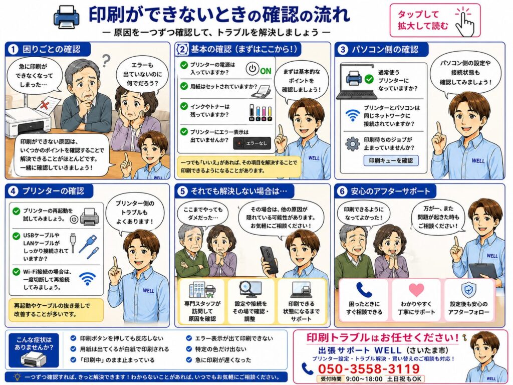 印刷ができないときに、プリンター本体、パソコン側の設定、接続状態、印刷キューの確認から訪問サポートまでの流れを漫画で説明した画像