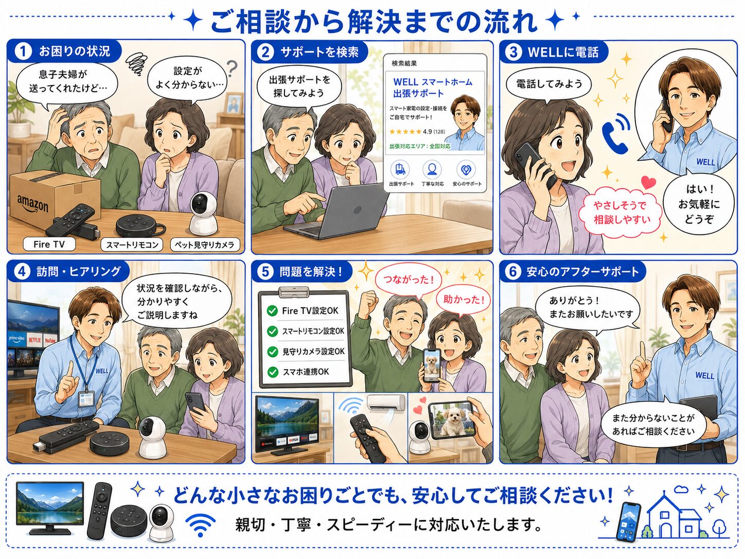 年配のご夫婦がFire TV、スマートリモコン、ペット見守りカメラの設定で困り、WELLへ相談して訪問サポートで解決するまでの流れを描いた漫画画像