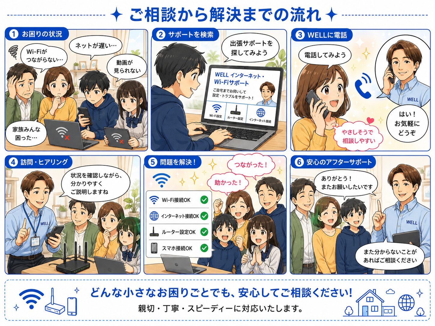 家族がWi-Fiやインターネット接続で困り、WELLへ相談して訪問サポートで解決するまでの流れを描いた漫画画像